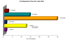 Sample Chart